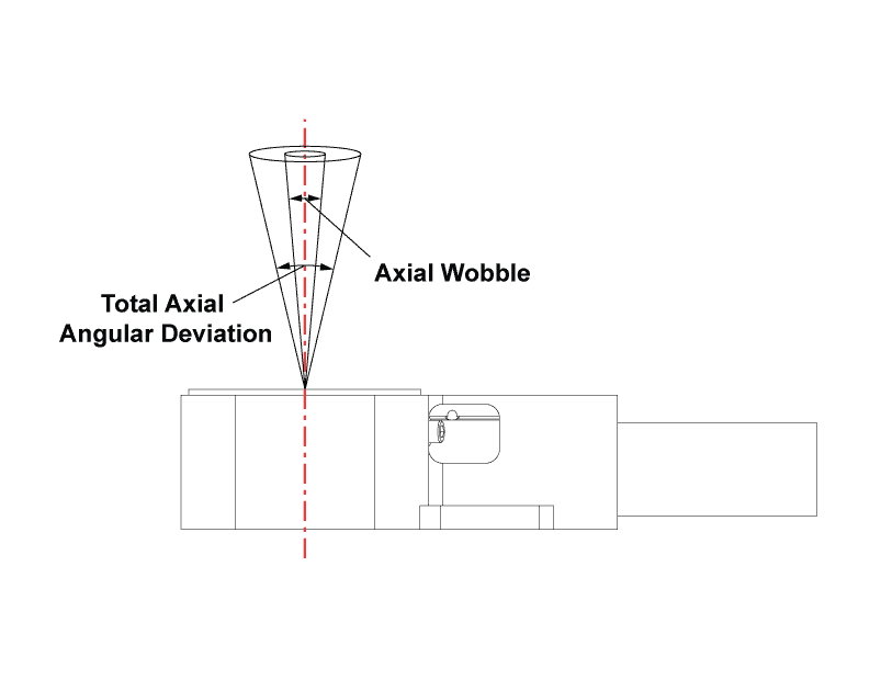Total Axial Angular Deviation